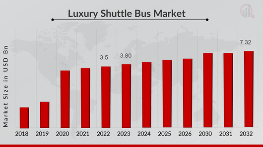 Luxury Shuttle Bus Market Overview