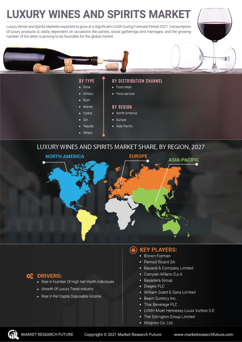 Luxury Wines Spirits Market