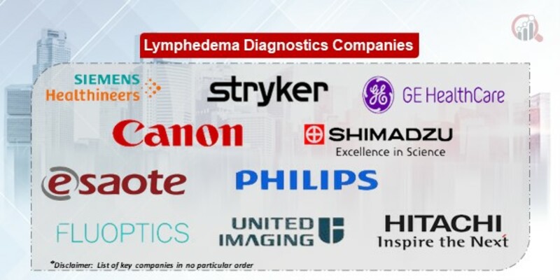Lymphedema Diagnostics Key Companies