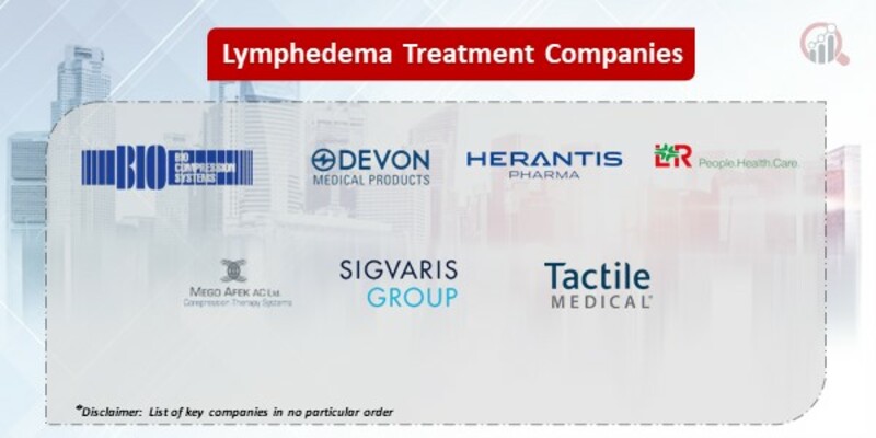 Lymphedema Treatment  Key Companies