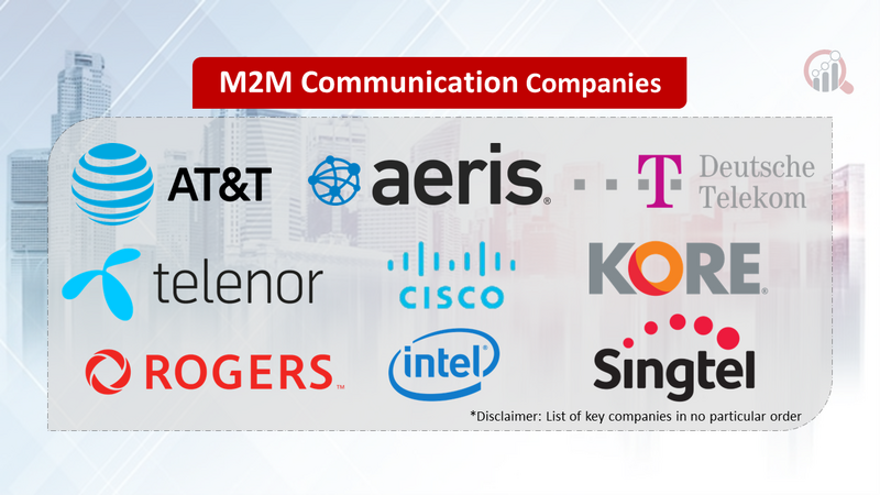 M2M Communication Companies