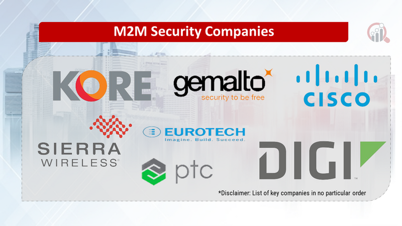 M2M Security Companies