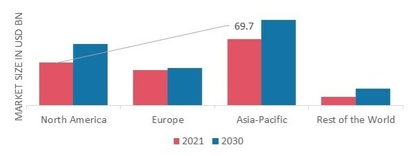 MACADAMIA NUTS MARKET SHARE BY REGION 2021