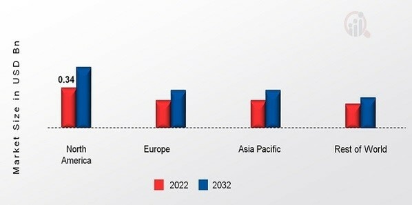 MAGNESIUM HYDROXIDE MARKET SHARE BY REGION 2022