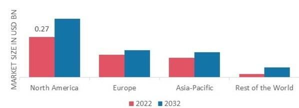 MAGNETIC EYELASHES MARKET SHARE BY REGION 2022