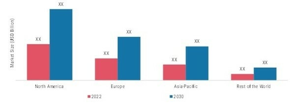 MAGNETIC RESONANCE IMAGING (MRI) ROBOT-ASSISTED SURGERIES MARKET BY REGION 2022 & 2030