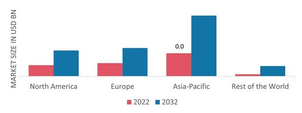 MAGNETITE NANOPARTICLES MARKET SHARE BY REGION 2022
