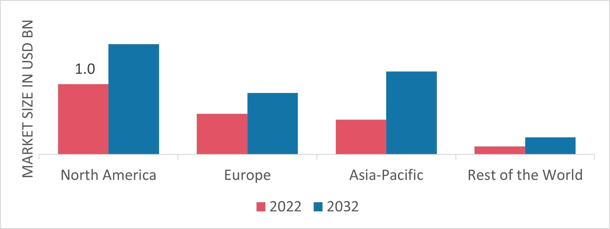 MALEIC ANHYDRIDE MARKET SHARE BY REGION 2022