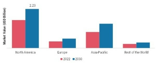 MALTODEXTRIN MARKET SHARE BY REGION 2022