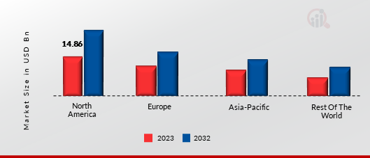 MALWARE PROTECTION MARKET SHARE BY REGION 2023