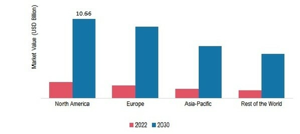 MANAGED MOBILITY SERVICES MARKET SIZE BY REGION