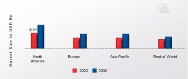  MANDELIC ACID MARKET SHARE BY REGION 2022 