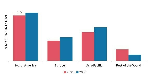 MANGANESE MARKET SHARE BY REGION 2021 (%)