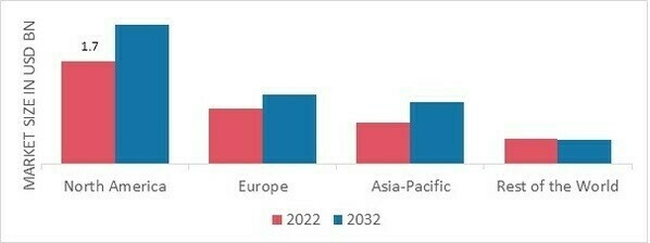 MANHOLE COVERS MARKET SHARE BY REGION 202