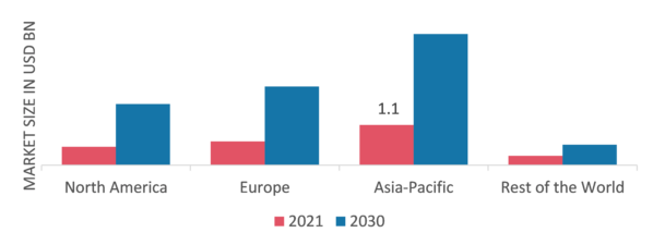 MARINE CRANES MARKET SHARE BY REGION 2021