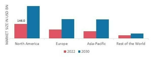 MARINE ELECTRIC VEHICLE MARKET SHARE BY REGION 2022