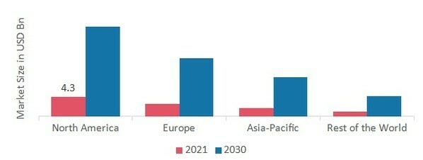 MASS NOTIFICATION SYSTEM MARKET SHARE BY REGION 2021