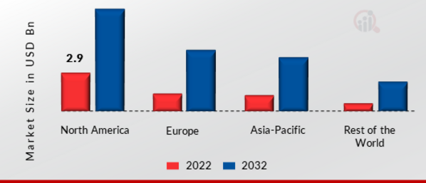 MASTER DATA MANAGEMENT MARKET SHARE BY REGION