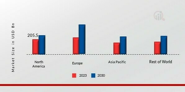 MATERIAL HANDLING EQUIPMENT MARKET SHARE BY REGION