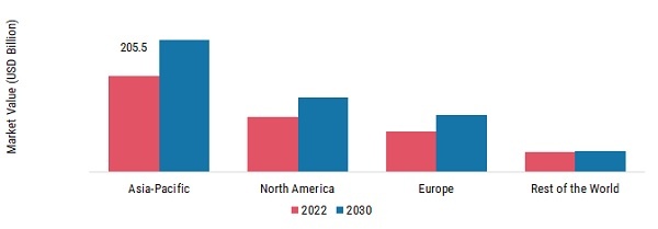 MATERIAL HANDLING EQUIPMENT MARKET SHARE BY REGION 2023