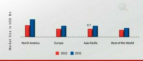 MATERNAL HEALTH MARKET SHARE BY REGION 2022