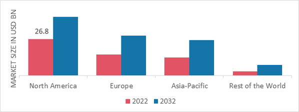 MATERNITY & PERSONAL CARE MARKET SHARE BY REGION 2022