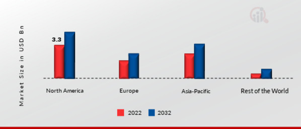 MCB And MCCB Market Share By Region