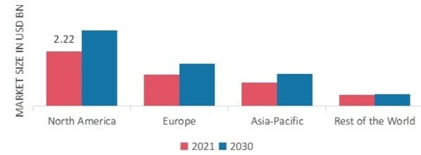 MEAT SUBSTITUTES MARKET SHARE BY REGION 2021