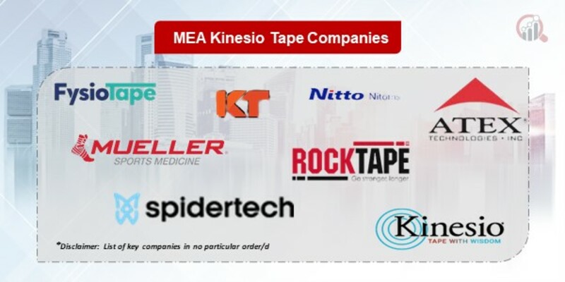 MEA Kinesio Tape Key Companies