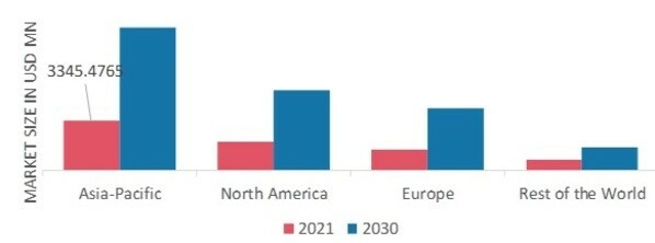 MECHANICAL LOCKSMARKET SHARE BY REGION 2021