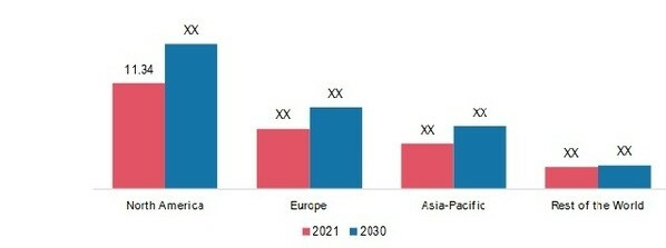 MEDICAL CANNABIS MARKET SHARE BY REGION 2021