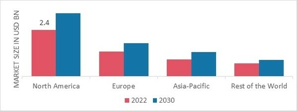 MEDICAL CASE MANAGEMENT MARKET SHARE BY REGION 2022