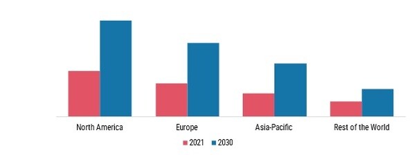 MEDICAL CODING MARKET SHARE BY REGION 2021