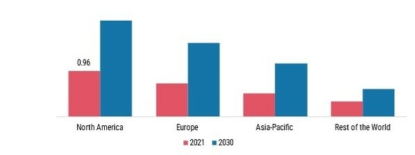 MEDICAL NITRILE GLOVES MARKET SHARE BY REGION 2021