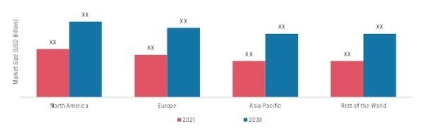 MEDICAL OXYGEN CONCENTRATORS MARKET SHARE BY REGION