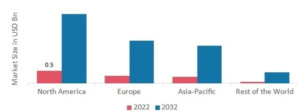 MEDICAL PAYMENT FRAUD DETECTION MARKET SHARE BY REGION 2022