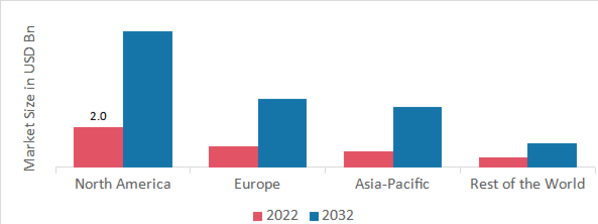 MEDICAL SECOND OPINION MARKET SHARE BY REGION 2022