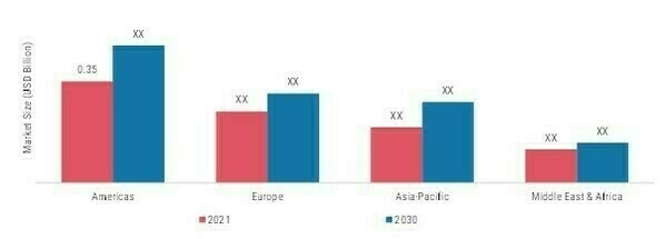 MEDICAL SUCTION DEVICE MARKET, BY REGION, 2021 & 2030