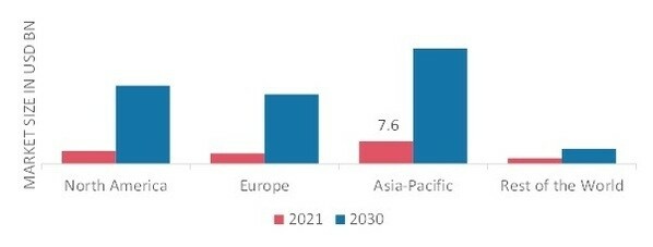 MEDICAL TOURISM MARKET SHARE BY REGION 2021