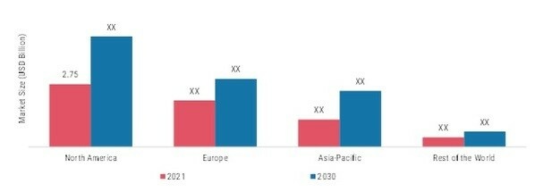 MEDICATED WIPES MARKET SHARE (%) BY REGION 2021