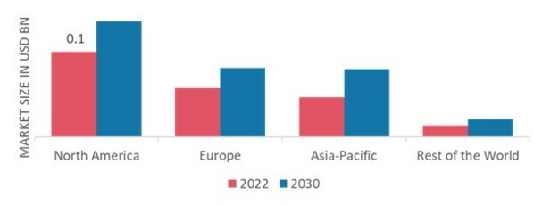 MEMBRANOUS NEPHROPATHY MARKET SHARE BY REGION 2022