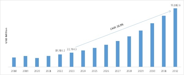 MEMS SENSORS MARKET SIZE