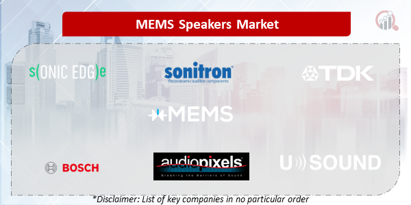 MEMS Speakers Companies