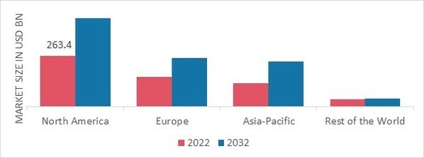 MENSWEAR MARKET SHARE BY REGION 2022