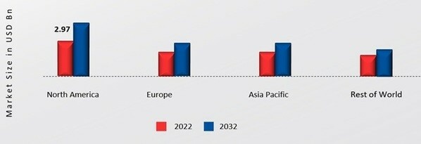 MENTAL HEALTH APPS MARKET SHARE BY REGION 2022