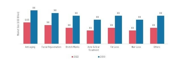 MESOTHERAPY MARKET, BY APPLICATION, 2022 & 2030 (USD BILLION)