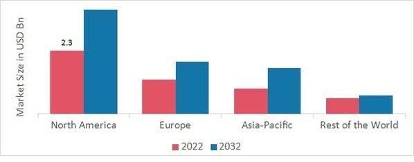 METALIZED FLEXIBLE PACKAGING MARKET SHARE BY REGION 2022