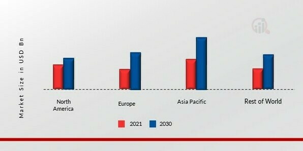 METALLIZED FILMS MARKET SHARE BY REGION