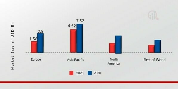 METALLOCENE POLYETHYLENE MARKET SHARE BY REGION