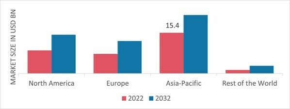 METAL CLADDING MARKET SHARE BY REGION 2022